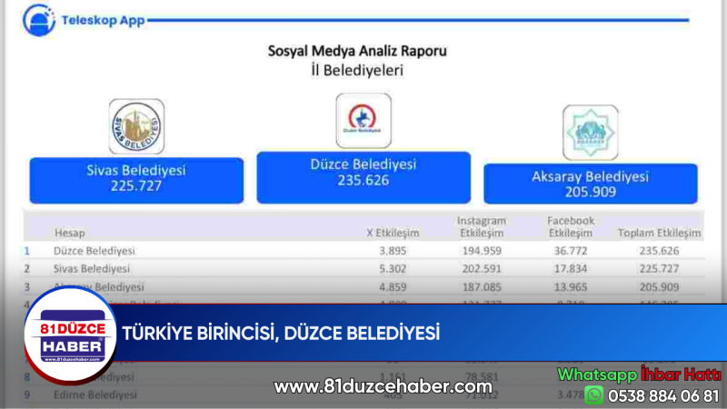 TÜRKİYE BİRİNCİSİ, DÜZCE BELEDİYESİ