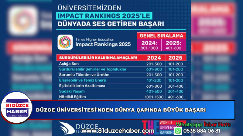 DÜZCE ÜNİVERSİTESİ'NDEN DÜNYA ÇAPINDA BÜYÜK BAŞARI