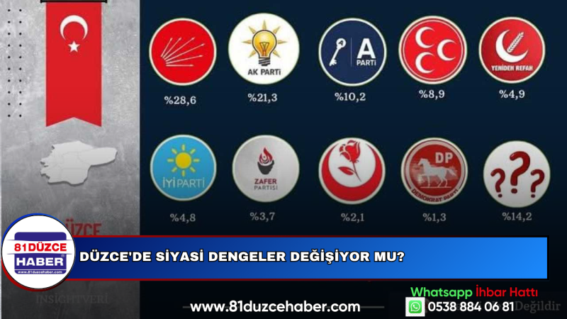 Düzce'de Siyasi Dengeler Değişiyor mu?