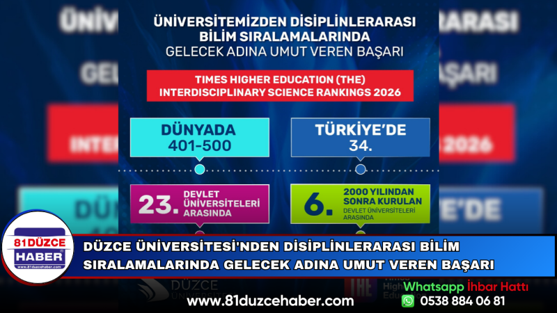 Düzce Üniversitesi'nden Disiplinlerarası Bilim Sıralamalarında Gelecek Adına Umut Veren Başarı